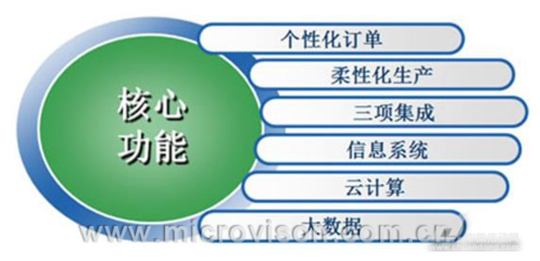 SFI4.0-MINI工業4.0智能工廠實驗系統 開啟未來制造的信息系統集成服務新篇章